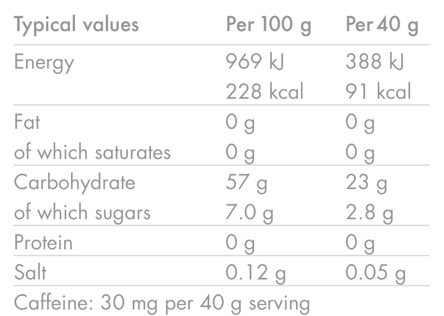 Energy Gel Caffeine (Batch Tested)