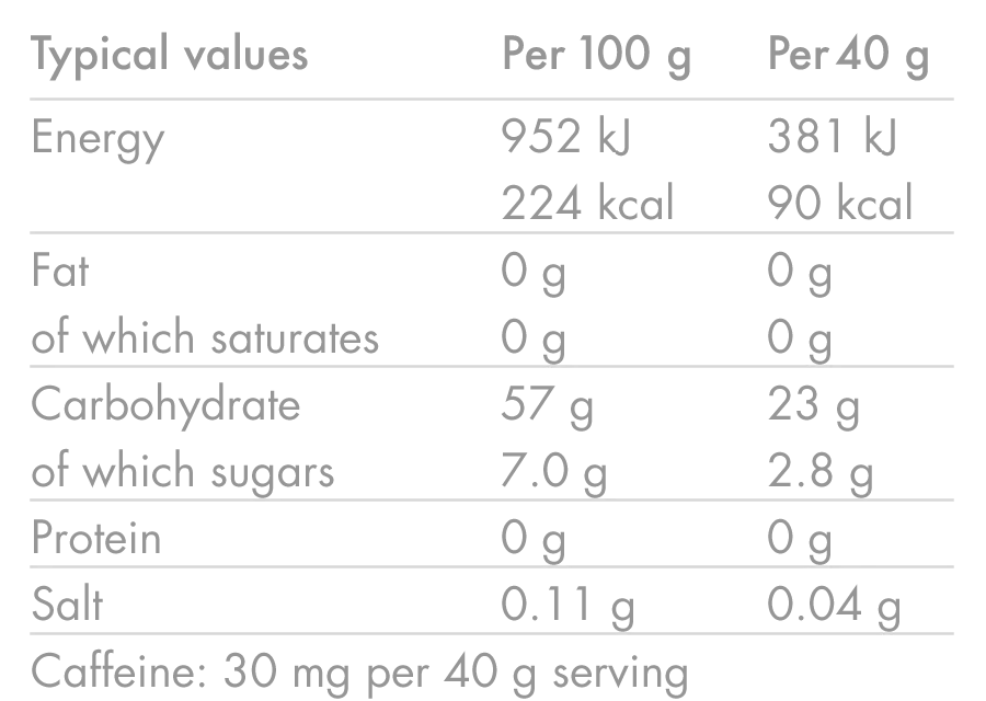 Energy Gel Caffeine