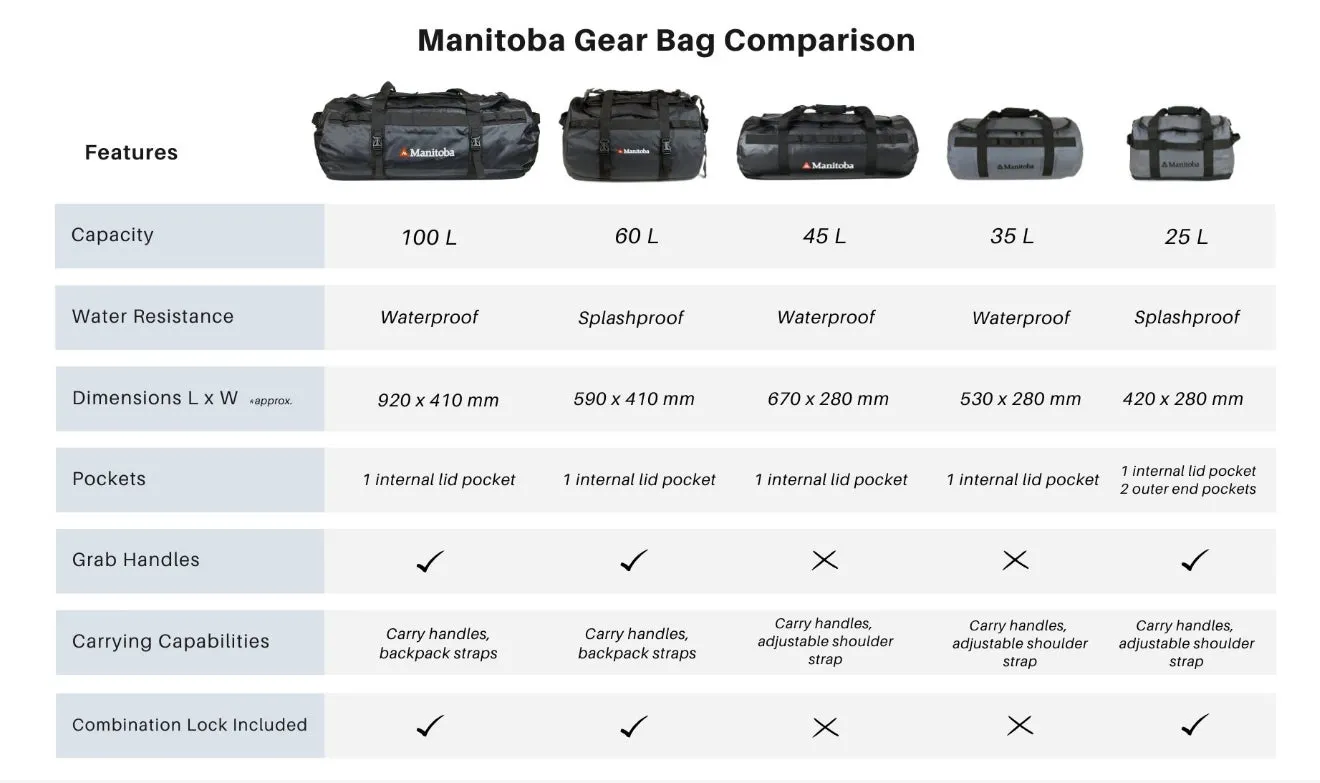 Manitoba 35L Gear Bag - Waterproof Travel/Duffle Bag | Grey